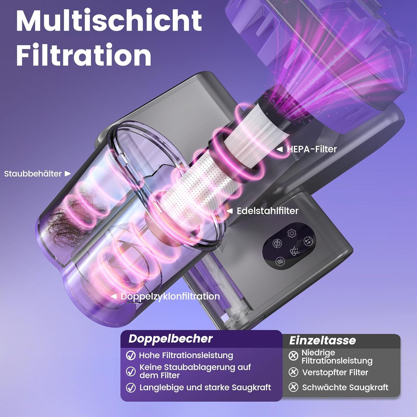 M1 Purple Dzaki Milbensauger, Milbenstaubsauger mit UV-Licht & Heißluft fur Matratzen