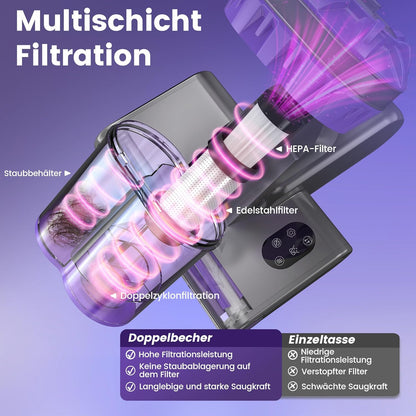M1 Purple Dzaki Milbensauger, Milbenstaubsauger mit UV-Licht & Heißluft fur Matratzen
