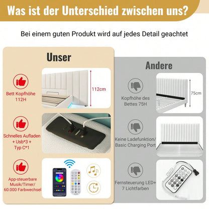 Polsterbett 180×200, Doppelbett Stauraumbett mit App Control LED und USB-C Ladefunktion, Bettgestell mit Lattenrost, PU, Weiß, Ohne Nachttisch (Mit Matratze)