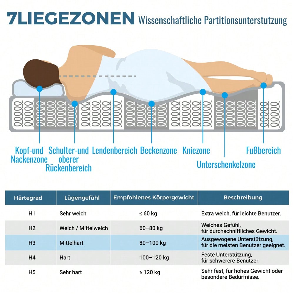 OEKO-TEX® Orthopädische Kaltschaummatratze 160x200 cm H3 | 7-Zonen-Taschenfederkern für optimalen Liegekomfort | 20 cm Höhe, mittelfest & vakuumverpackt