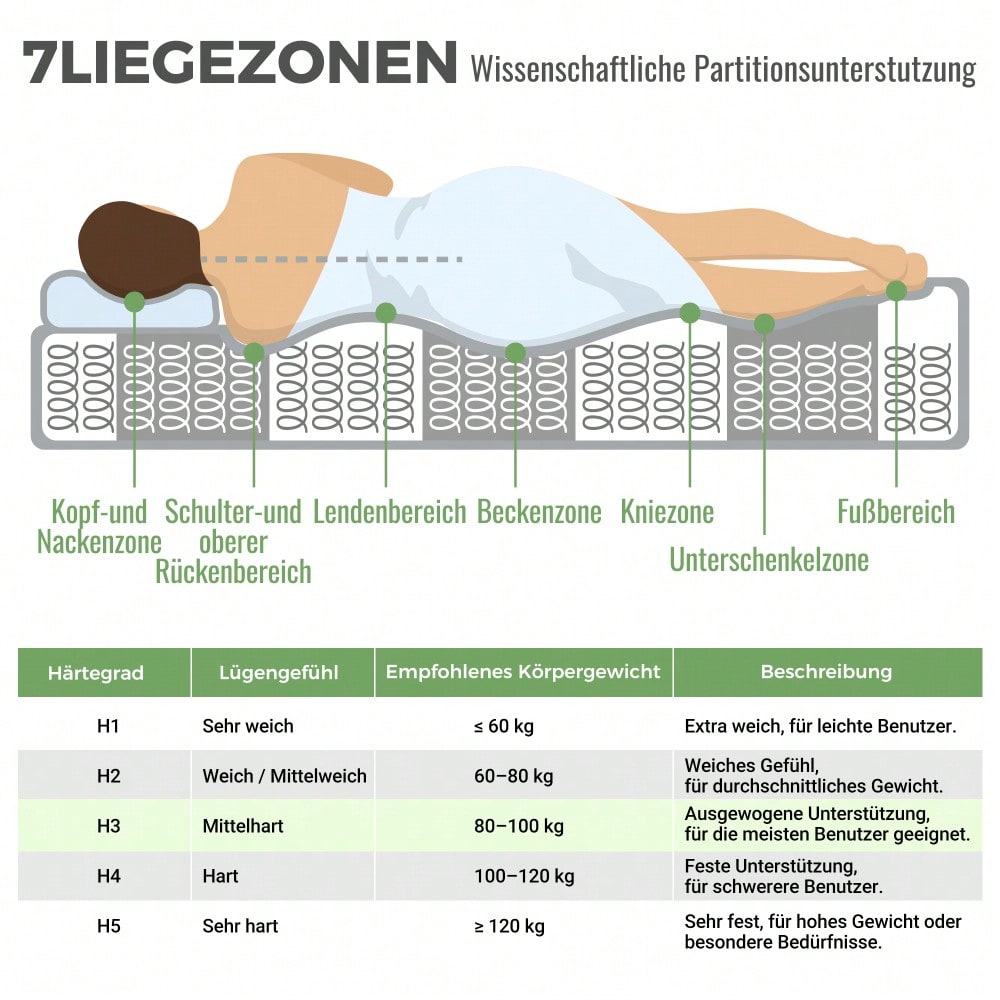 OEKO-TEX® Orthopädische Kaltschaummatratze 90x200 cm H3 | 7-Zonen-Taschenfederkern für punktgenaue Unterstützung | 20 cm Höhe, mittelfest & vakuumverpackt