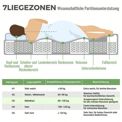 OEKO-TEX® Orthopädische Kaltschaummatratze 90x200 cm H3 | 7-Zonen-Taschenfederkern für punktgenaue Unterstützung | 20 cm Höhe, mittelfest & vakuumverpackt