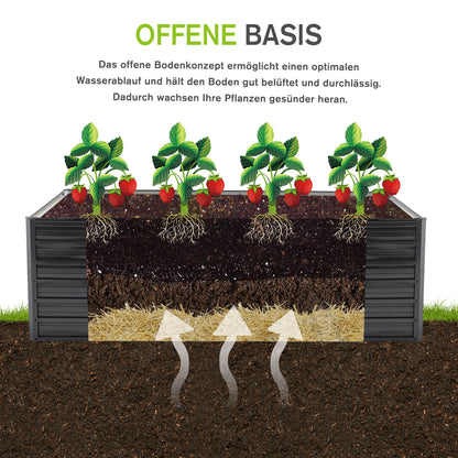 190x90x64cm Hochbeet aus Metall, Großes Pflanzbeet mit offenem Boden für optimalen Wasserablauf, Schwerlast-Blumenbeet Bausatz, wetter- & rostbeständig für Gemüse Blumen Terrasse Garten – Schwarz