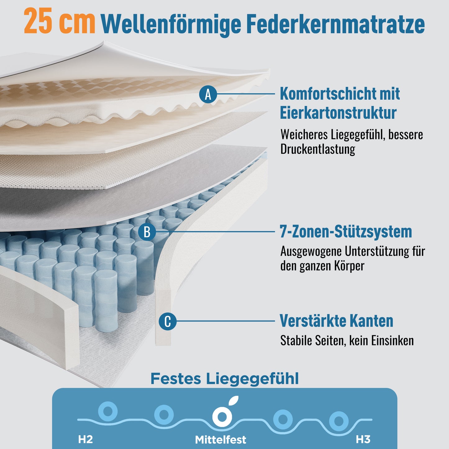 Polsterbett mit USB 140x200cm,LED Doppelbett  mit Lattenrost aus Metallrahmen,Bettgestell aus Leinenmaterial Jugendbett (Mit Matratze)